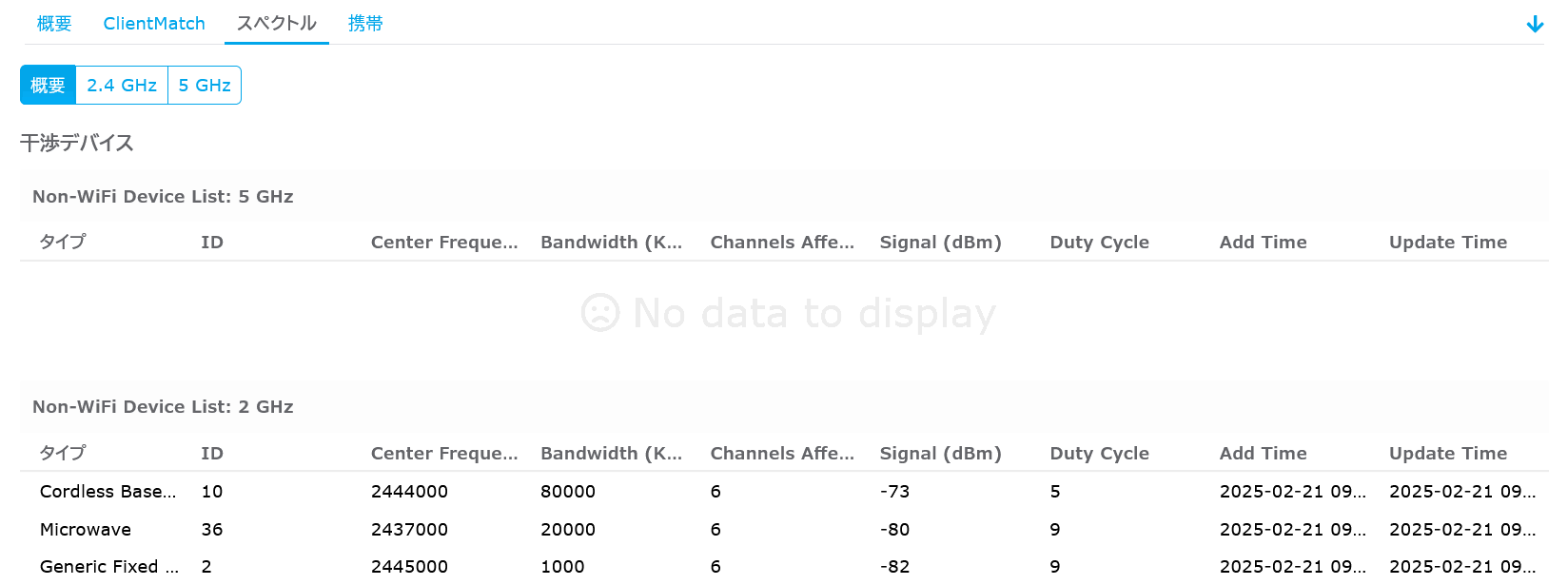 コードレス電話機や電子レンジなどの中心周波数、帯域幅、チャンネル、信号強度、デューティ比が表示される