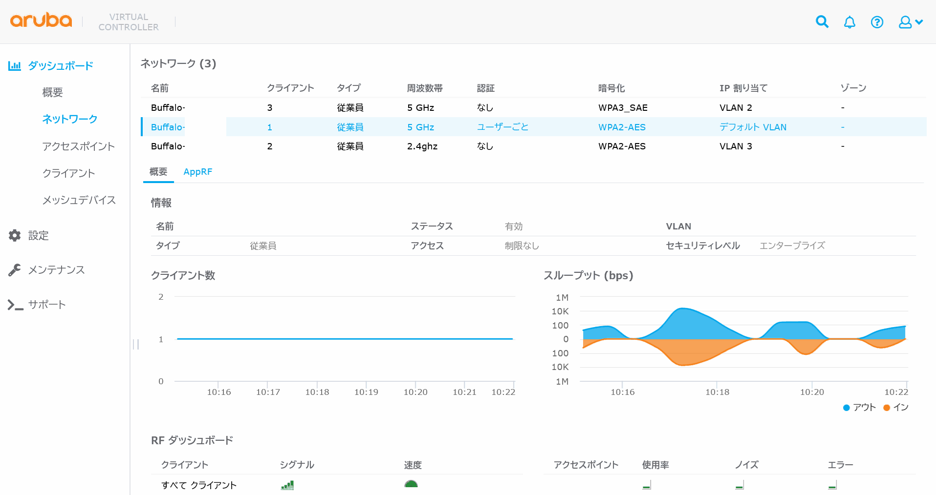 ESSID毎のクライアント数やスループット、ノイズの遷移
