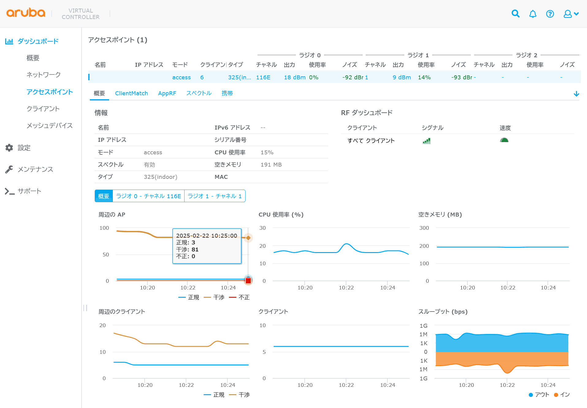 正規のAPや干渉AP、CPU使用率、空きメモリ、周辺のクライアント数などが表示される
