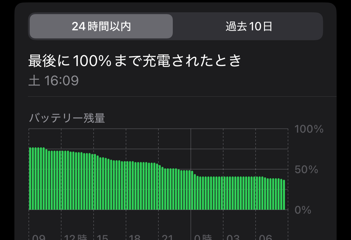 iPhoneのバッテリーが夜間に一目盛りも減っていない