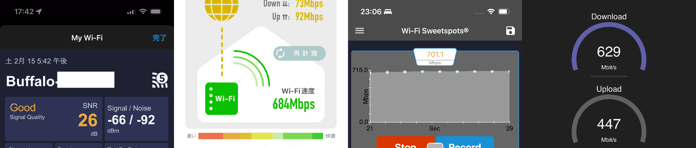 Wi-Fiミレル読みで684Mbps、Wi-Fi Sweetspotsで700Mbps台をキープしている