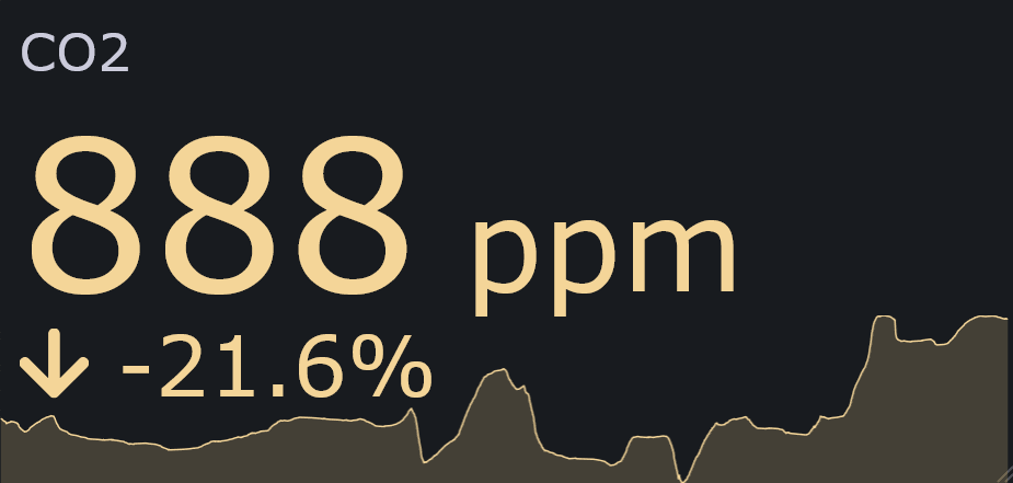 GrafanaのStatでCO2値を可視化
