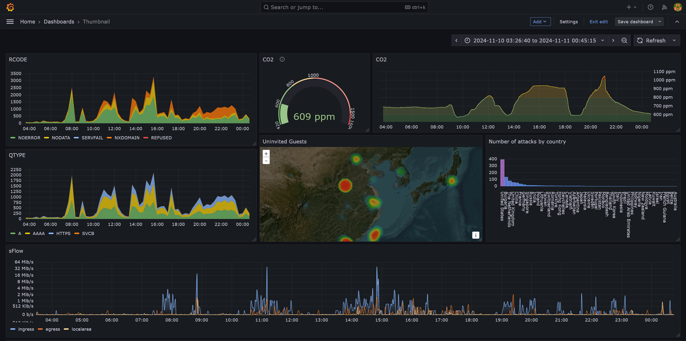 GrafanaでDNS, CO2, サイバー攻撃, トラフィックを可視化