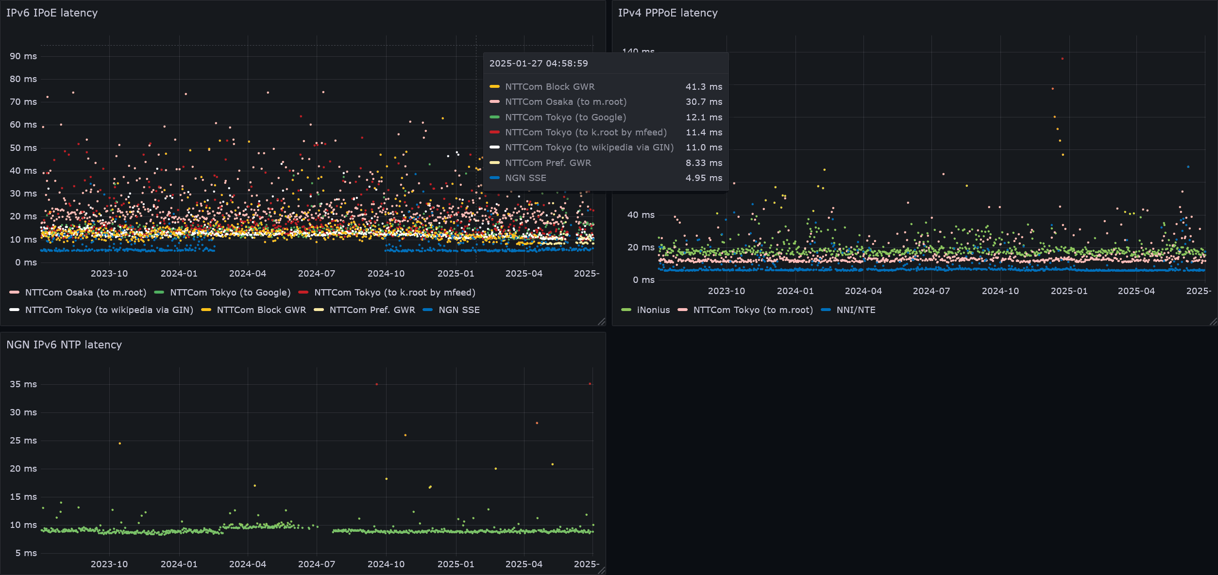 RIPE AtlasのMeasurementsをGrafanaに表示