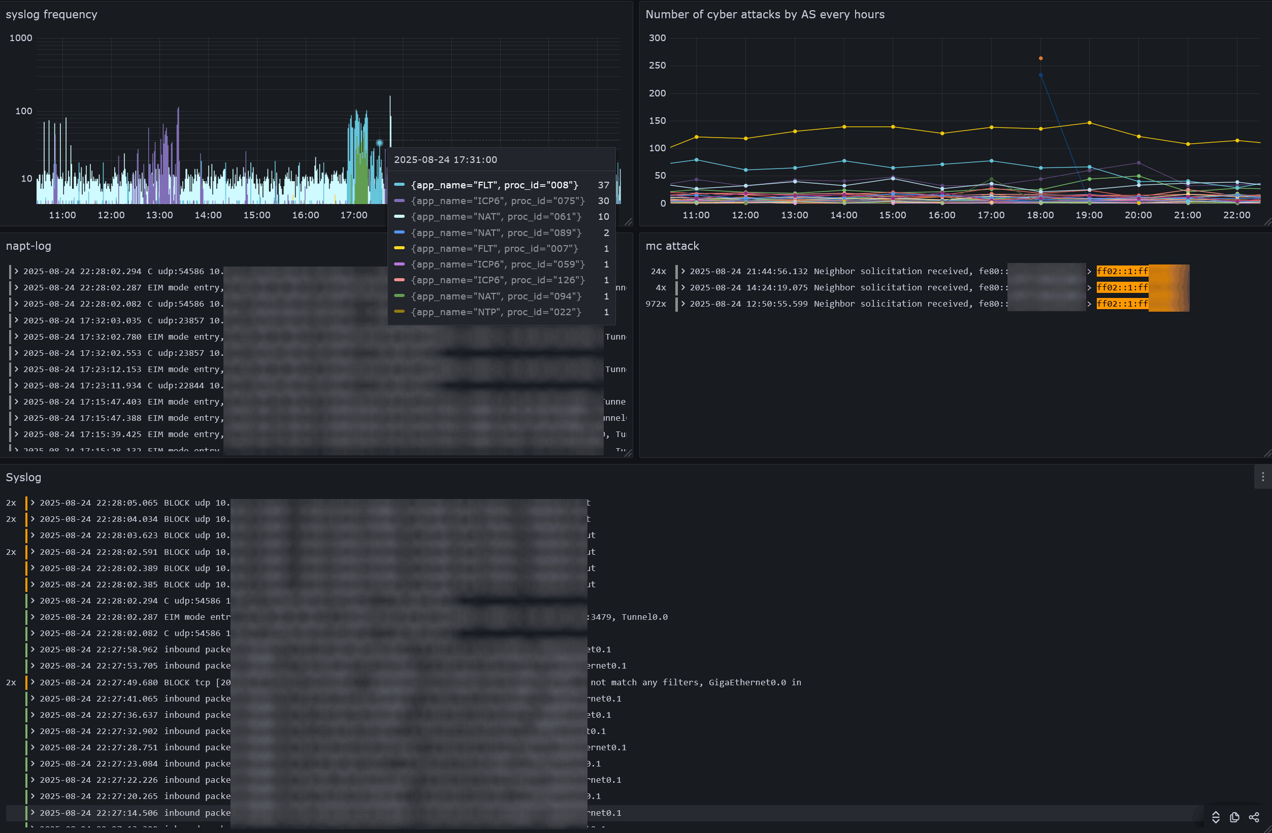 NEC IX2215のsyslogからASNを判定して、Grafanaに表示