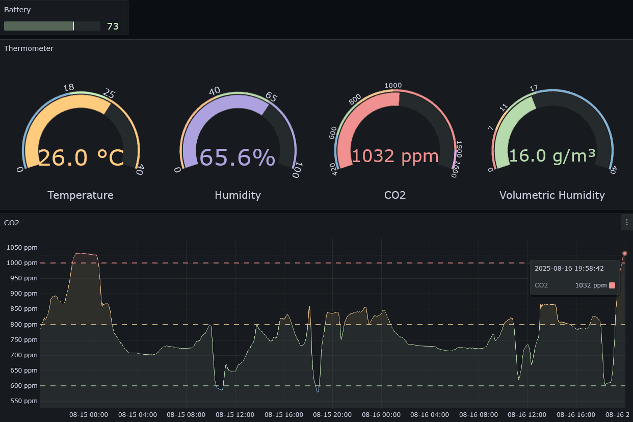 旭化成 3密見える化センサの値をGrafanaに表示