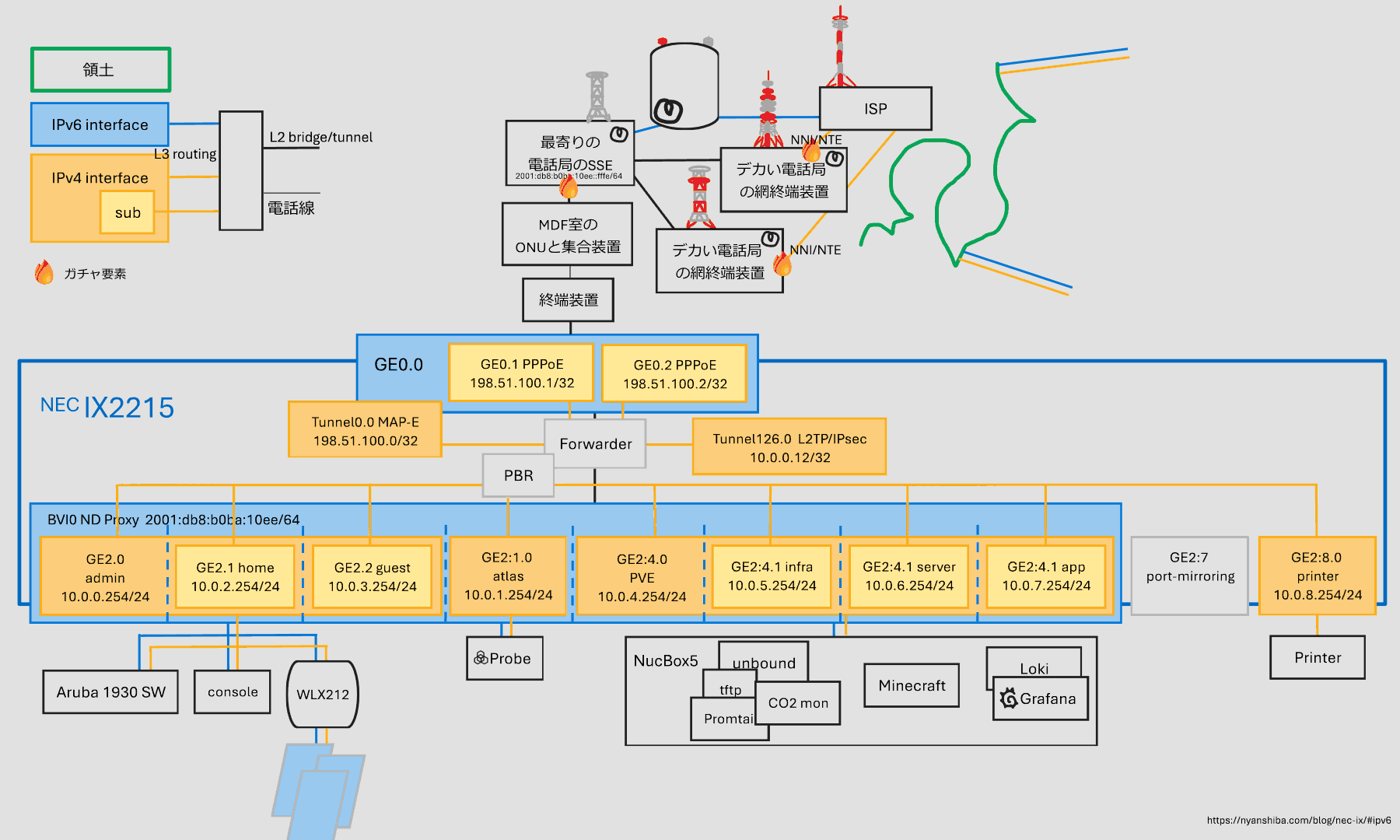 UNIVERGE IX2215で、ひかり電話のない環境にデュアルスタックVLANをつくる - 俺の外付けHDD