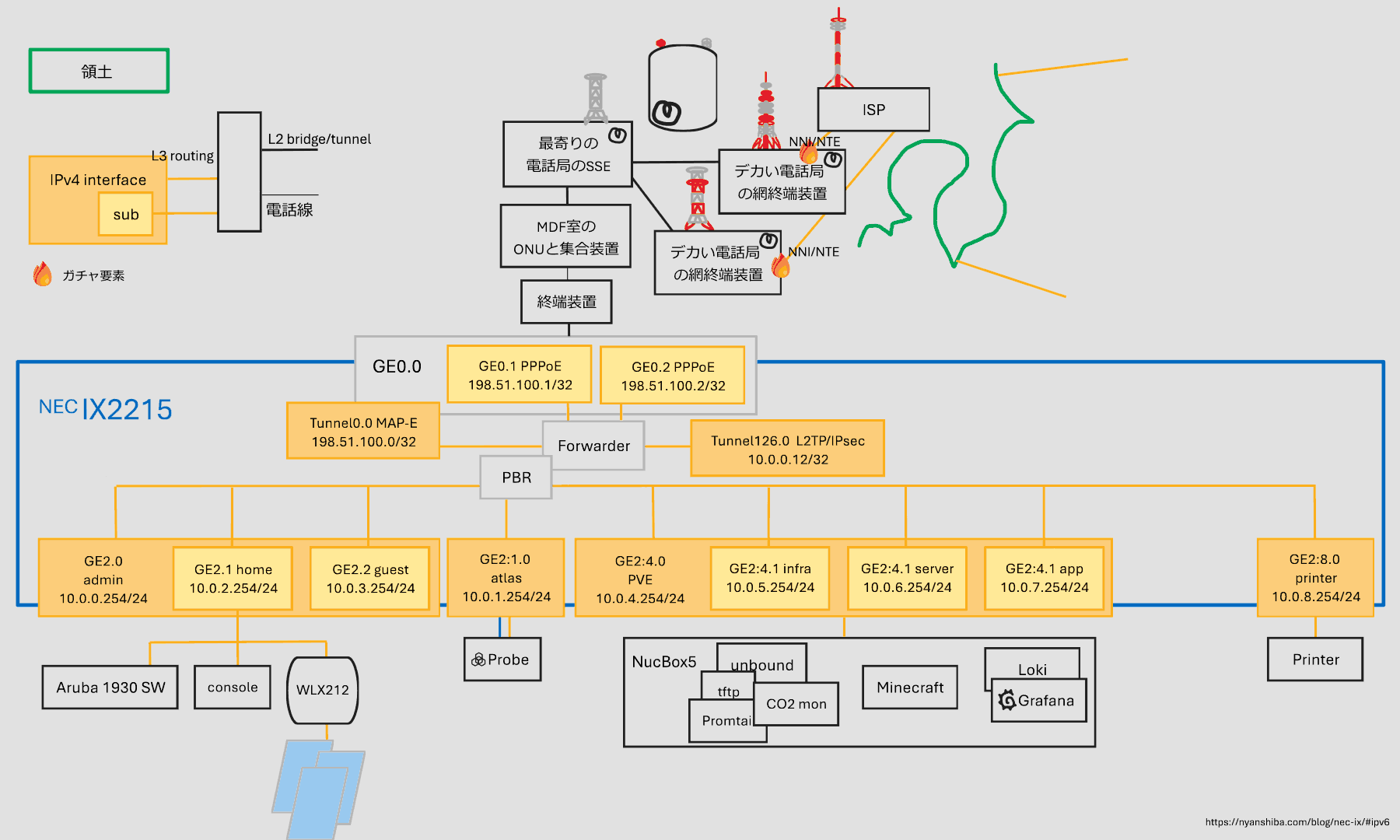 IX2215で、PPPoEマルチセッションとMAP-Eを同時利用しつつ、VLANを提供するIPv4ネットワーク図