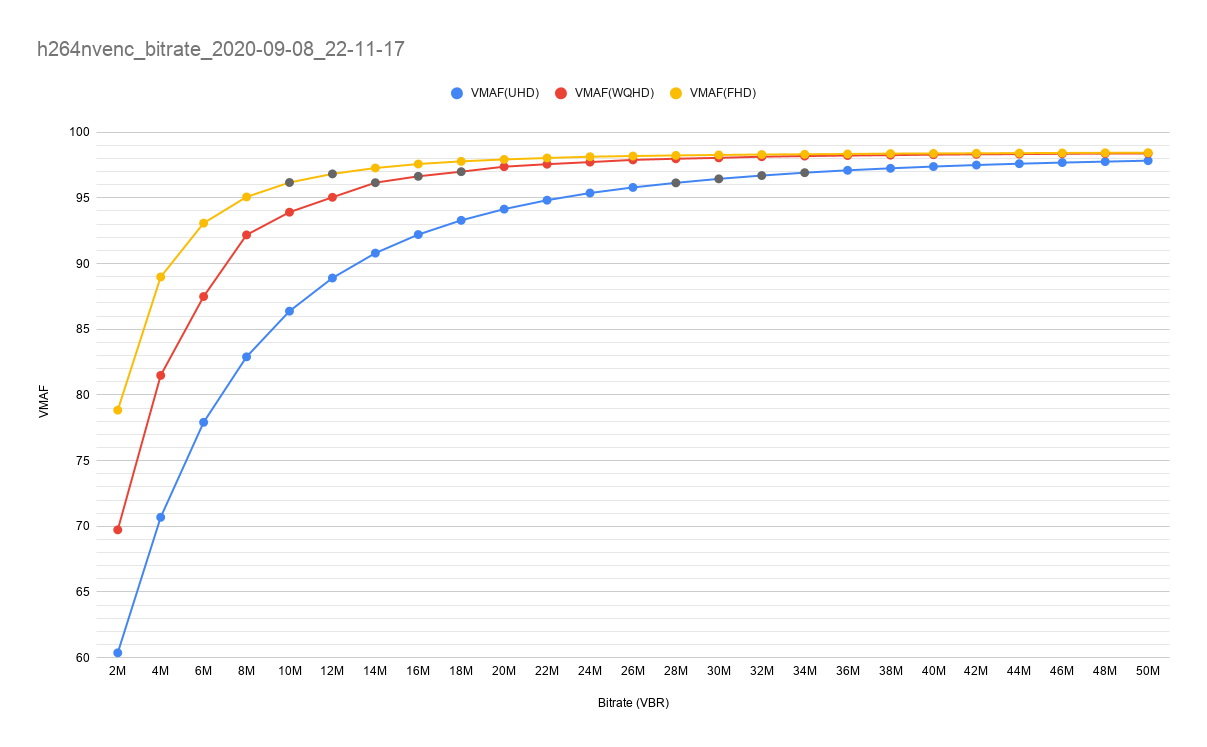 解像度別の適切なビットレート設定