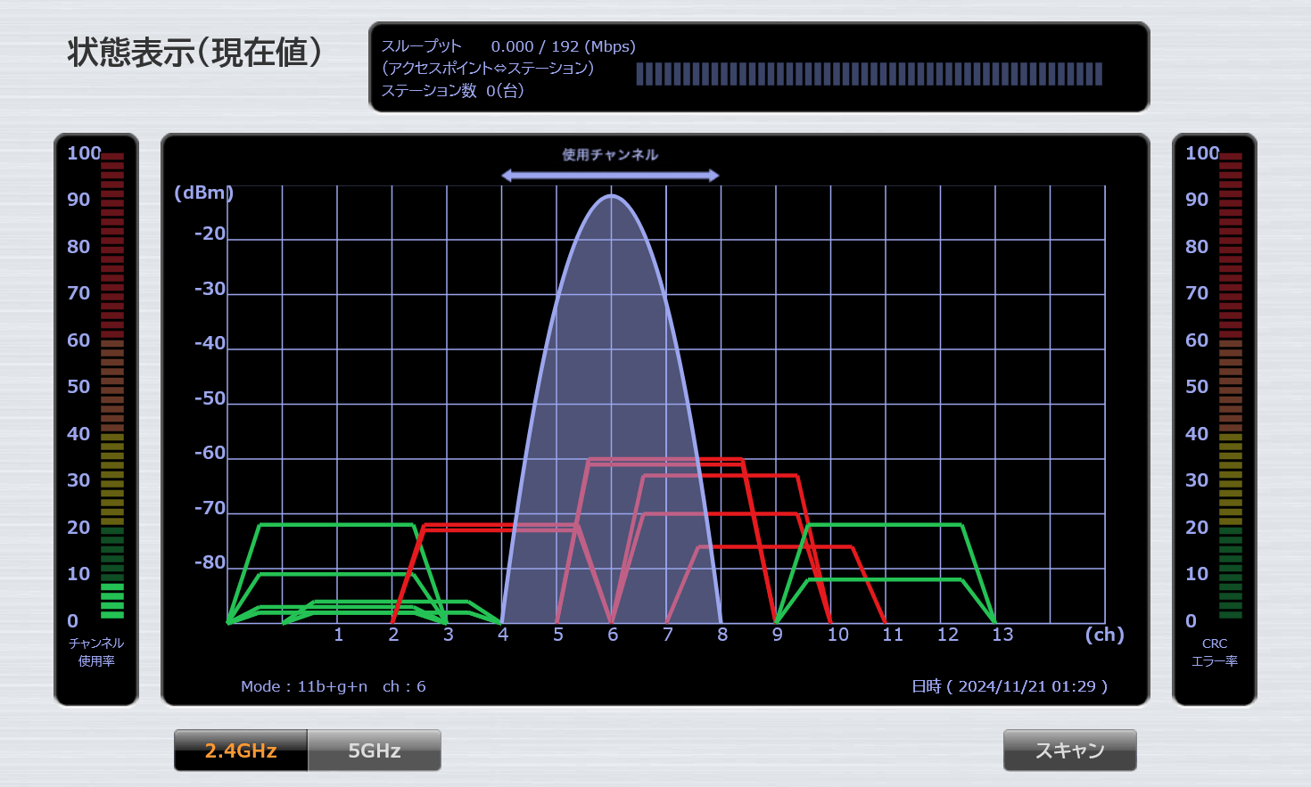 見える化ツールで、2.4GHzの6chに自動設定されたことを確認。干渉APが多い。