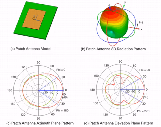 アンテナ パターンとその意味 - Cisco